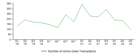 Sales Activity